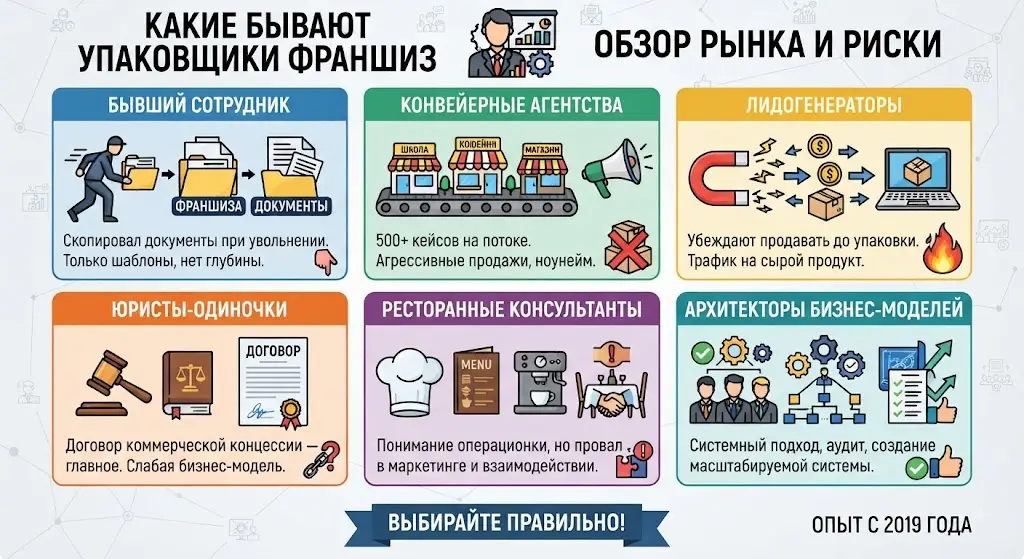 Упаковщики франшиз