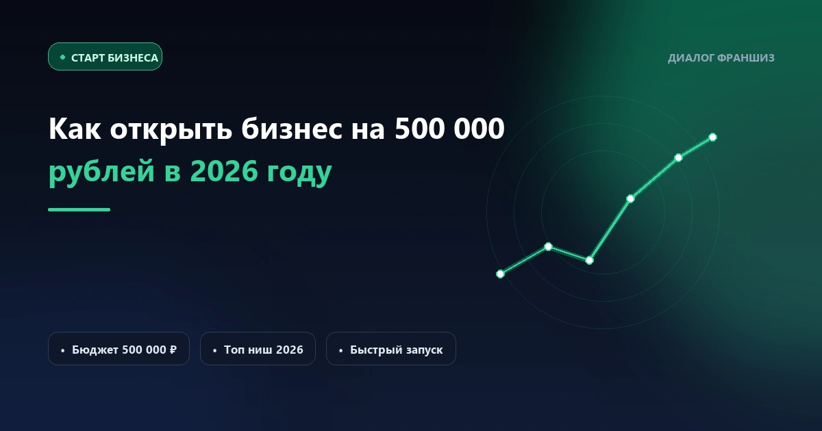 Как открыть свой бизнес на 500 000 рублей в 2026 году: лучшие ниши, расчеты и запуск по франшизе