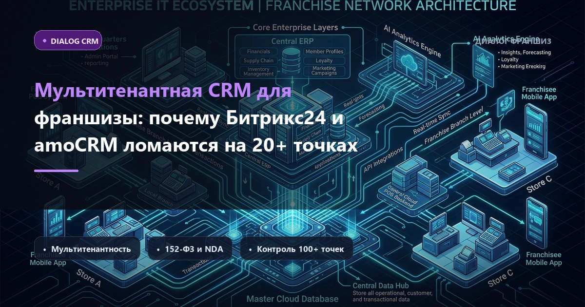 Почему amoCRM и Битрикс24 не подходят франчайзингу: как мультитенантная архитектура Dialog CRM защищает базы клиентов и окупает роялти