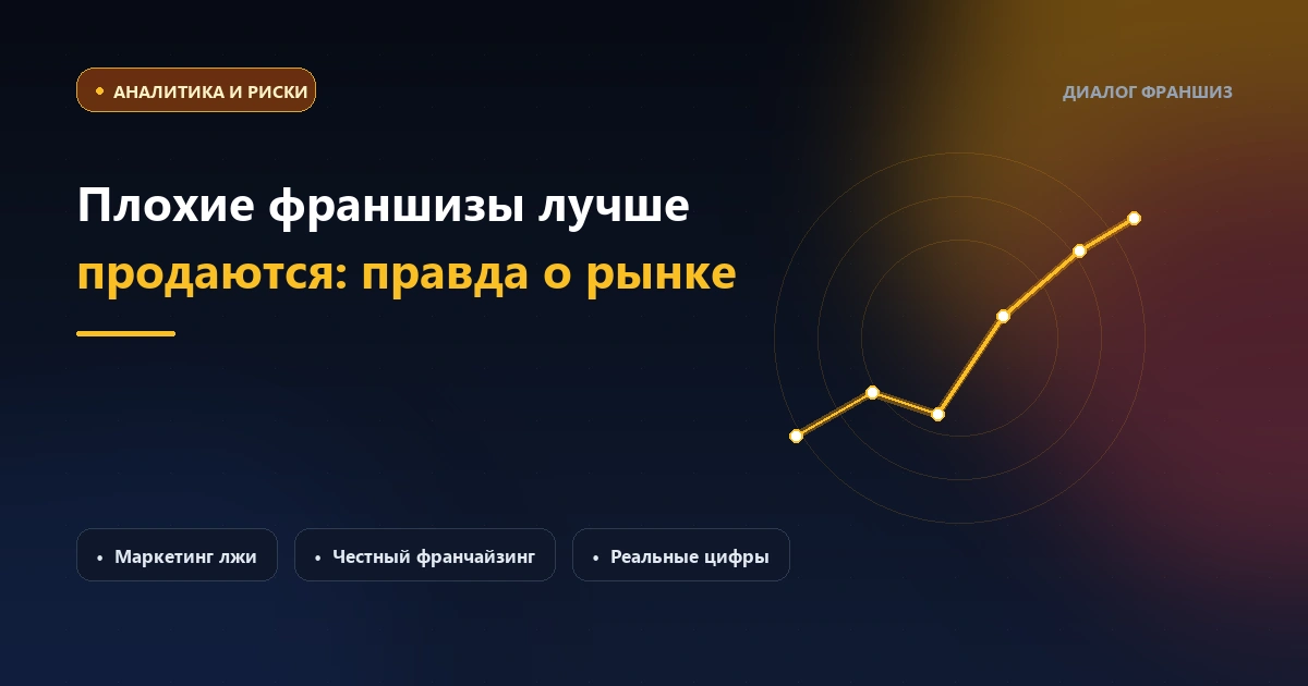 Плохие франшизы лучше продаются: почему честный бизнес проигрывает лжецам
