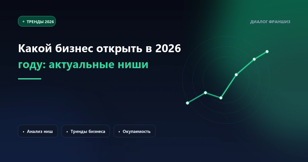 Какой бизнес открыть в 2026 году