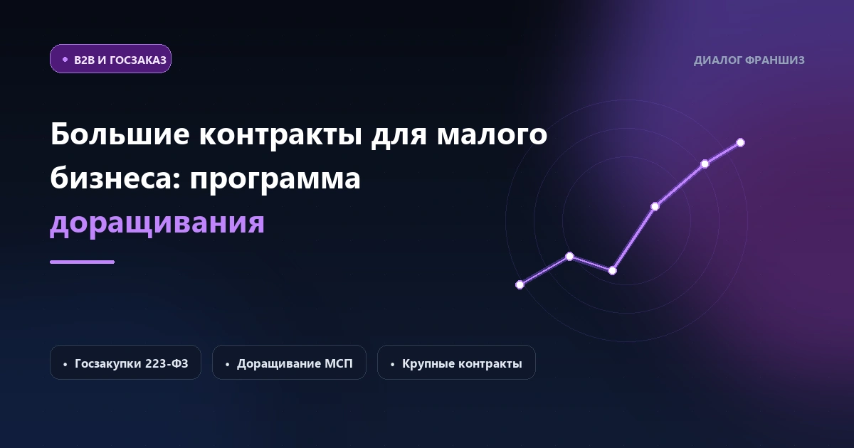 Большие контракты для малого бизнеса: как работает программа «доращивания» поставщиков
