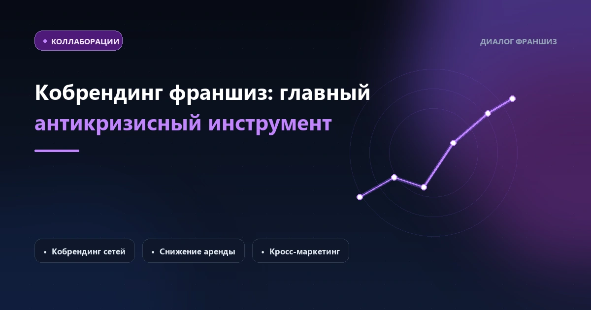 Эра совместного потребления: Почему кобрендинг франшиз — главный антикризисный инструмент рынка