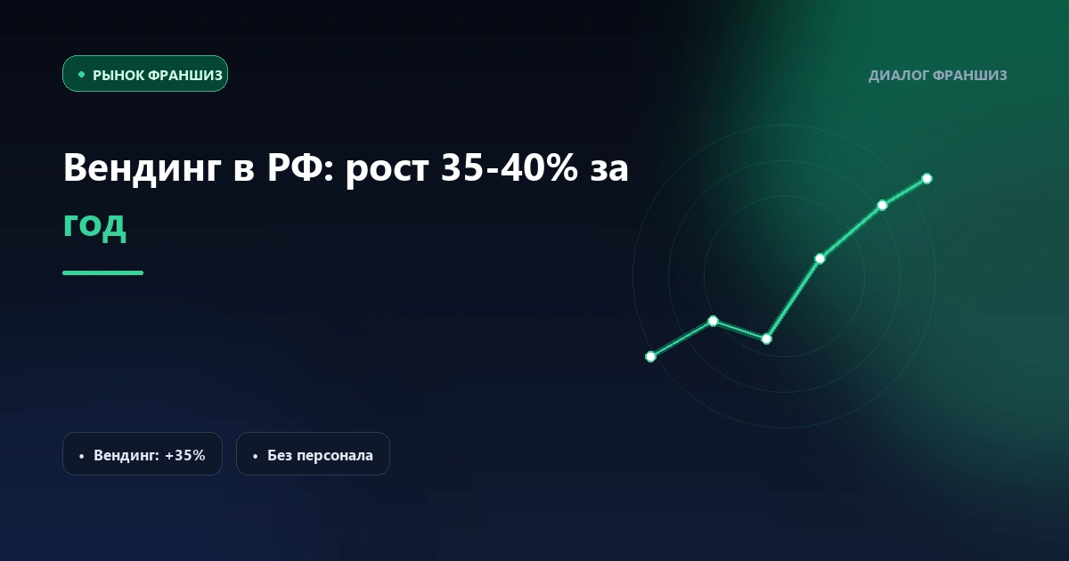 Вендинговые франшизы в России выросли на 35–40% за год: инвесторы уходят от классических форматов