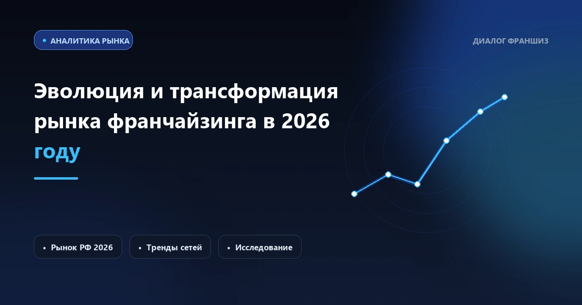 Эволюция и трансформация рынка франчайзинга в 2026 году: Глубокий анализ трендов, структурных сдвигов и вызовов новой экономической реальности