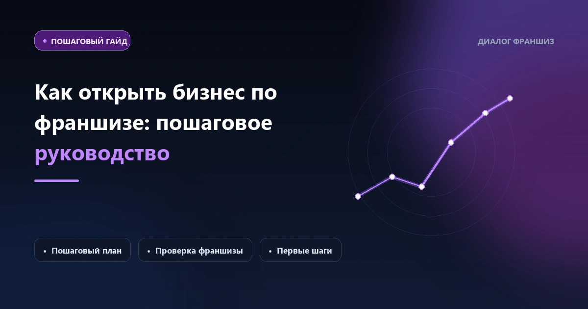 Как открыть бизнес по франшизе: полное руководство