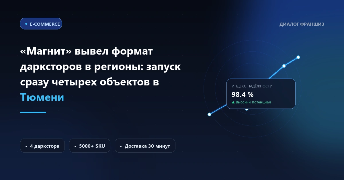 «Магнит» вывел формат дарксторов в регионы: запуск сразу четырех объектов в Тюмени