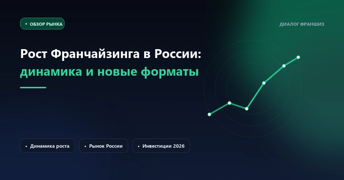 Рост Франчайзинга в России