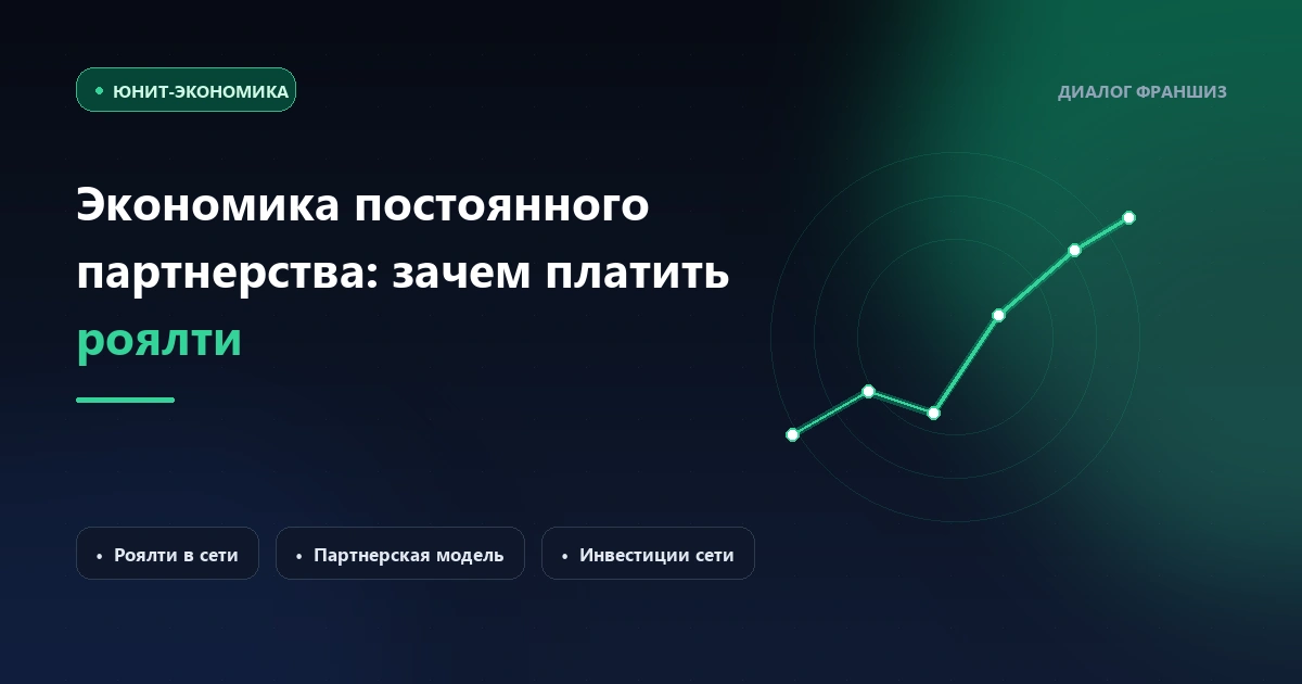 Экономика постоянного партнерства: почему роялти — это двигатель, а не «дань» на франчайзи