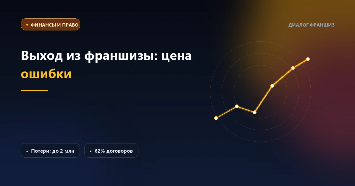 Исследование: выход из франшизы обходится в среднем в 500 000 – 2 000 000 рублей