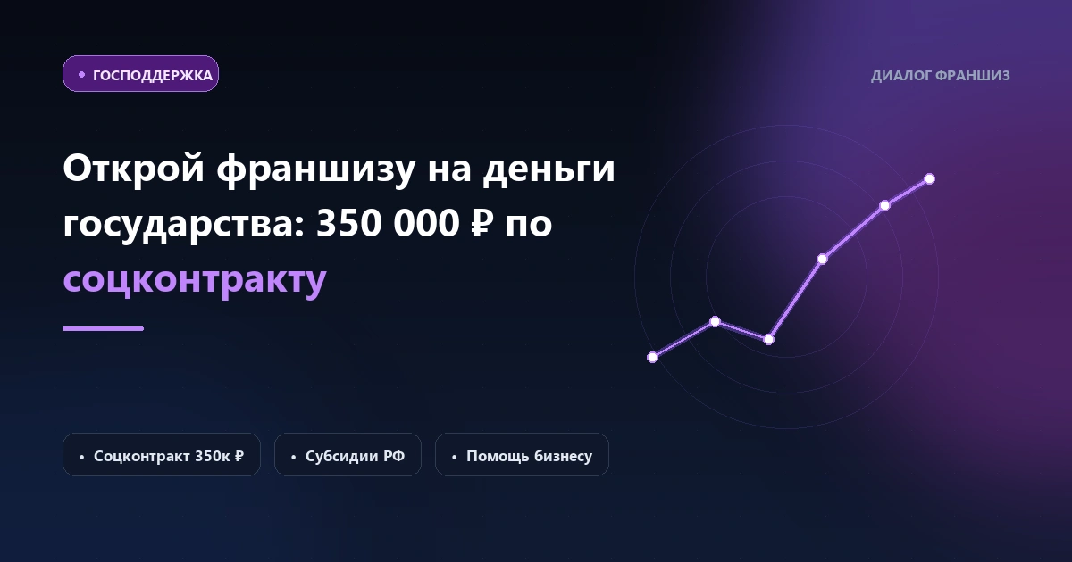 Открой франшизу на деньги государства: Как получить 350 000 ₽ по социальному контракту