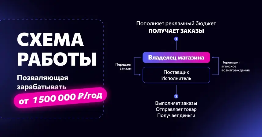 Франшиза YouBrand (онлайн-магазин на Авито) gallery 1