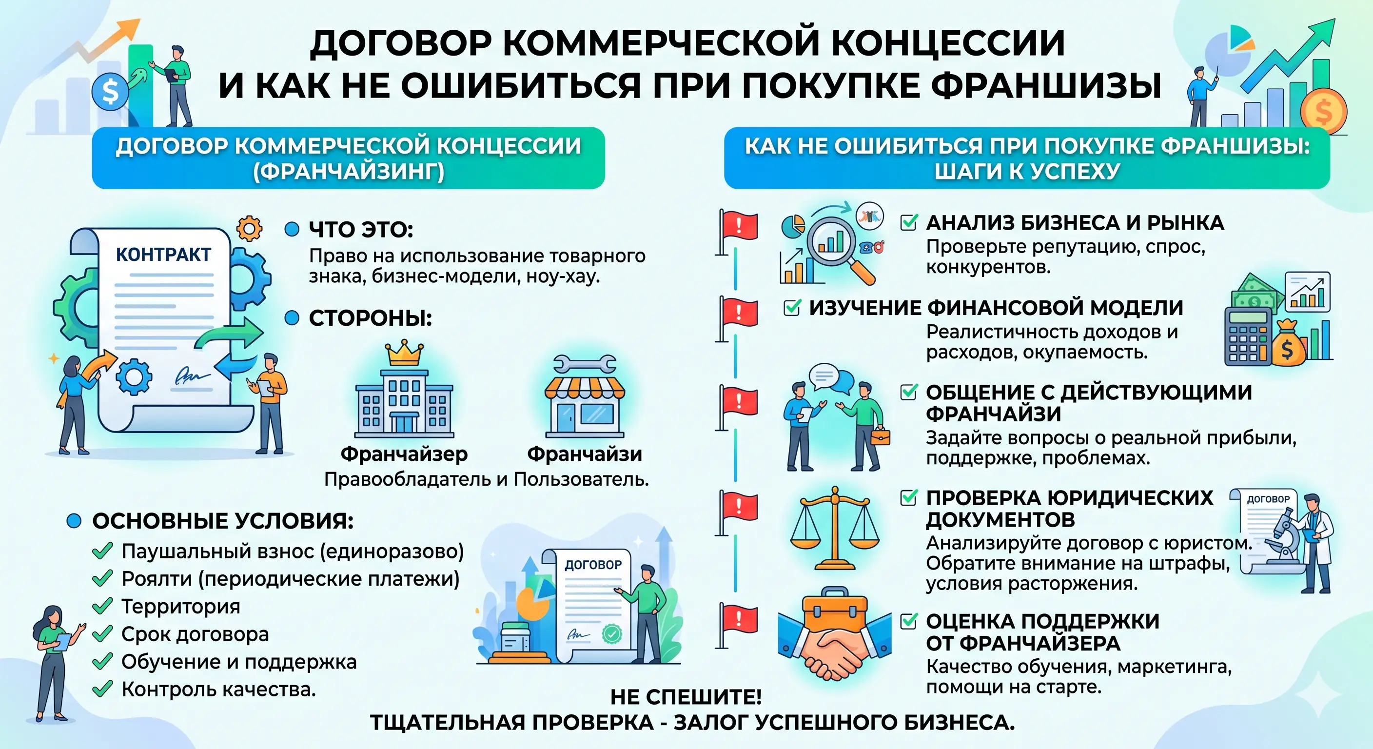 Что такое договор коммерческой концессии простыми словами