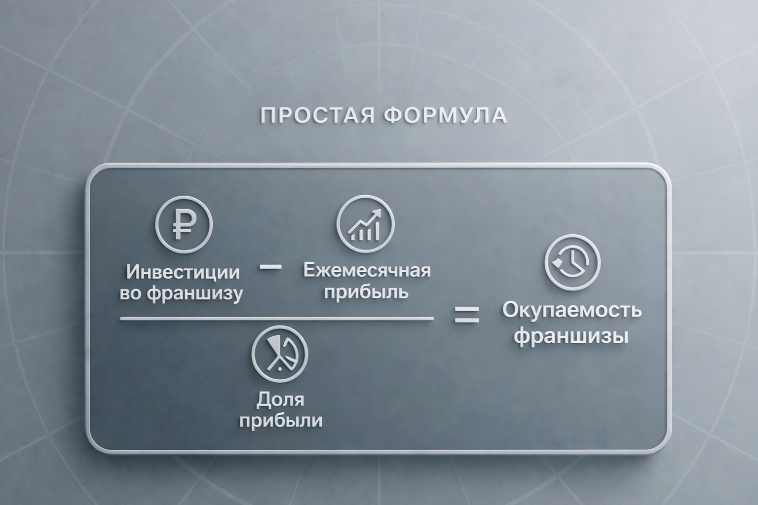 Как рассчитать окупаемость франшизы: простая формула