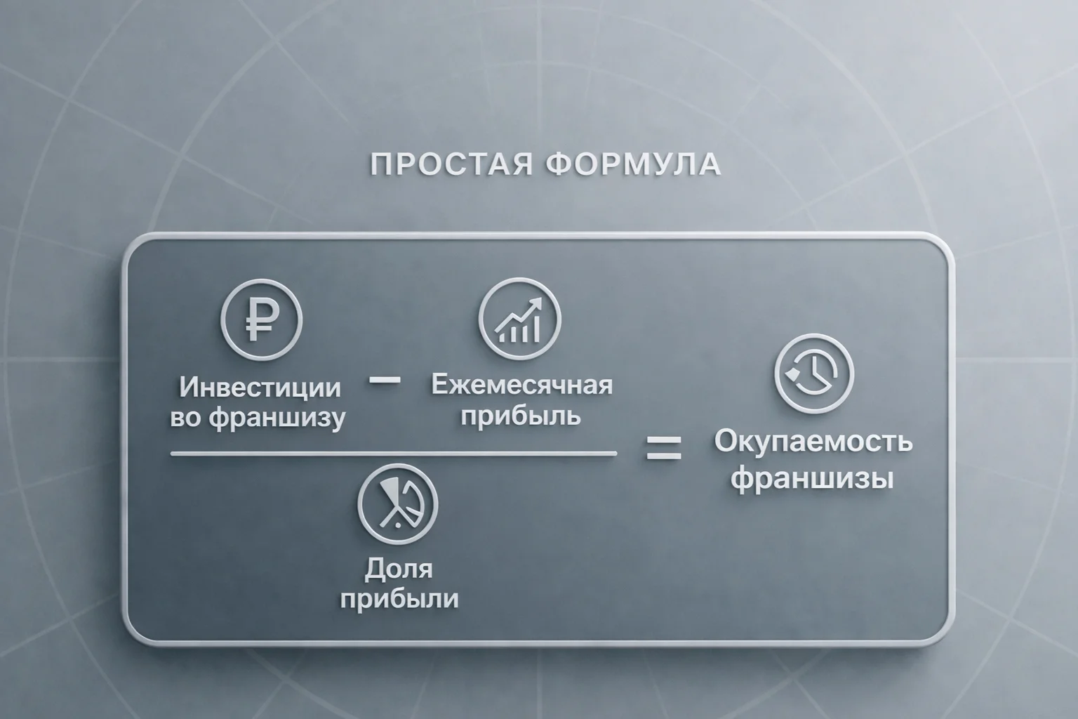 Как рассчитать окупаемость франшизы: простая формула